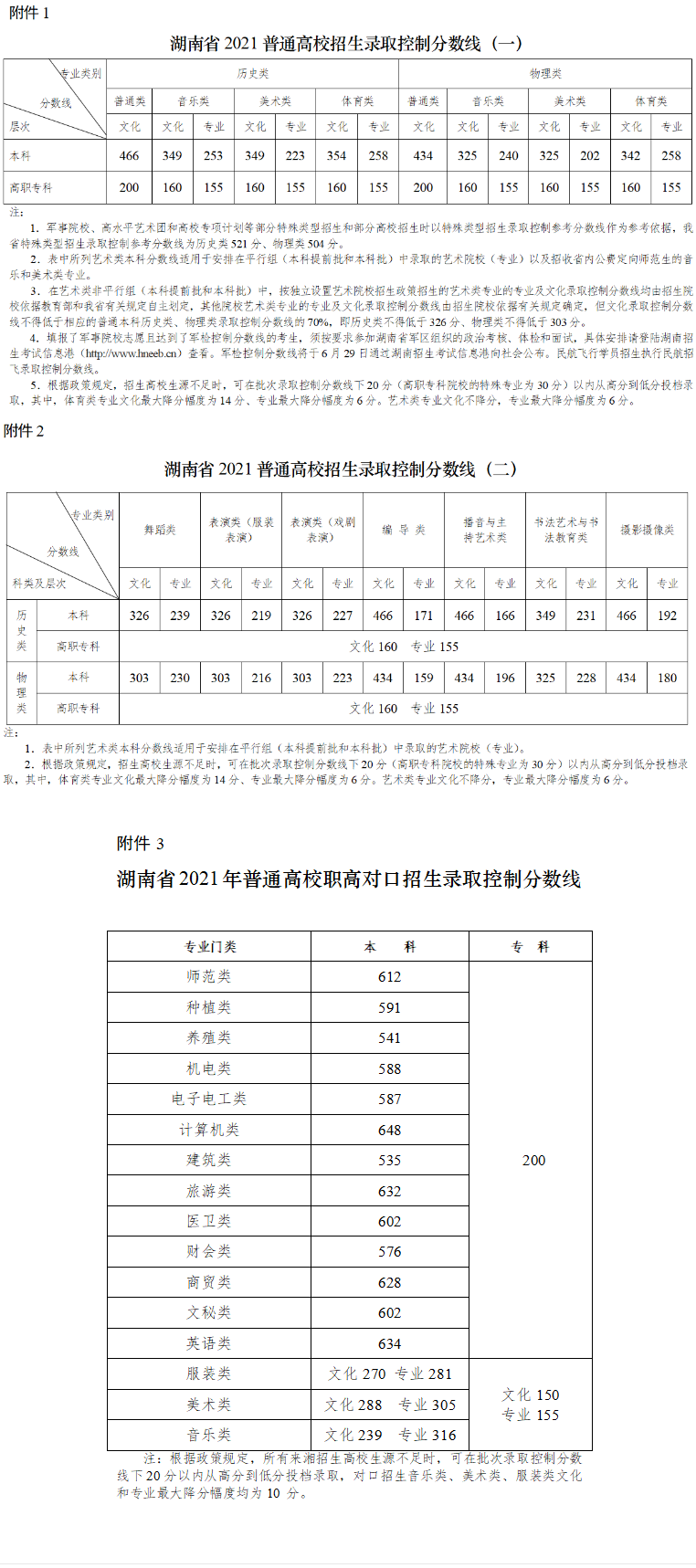 1654485521514752.png 湖南2021.png